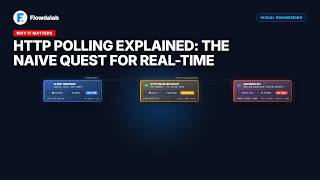 The 99% Waste of HTTP Polling — Visualized