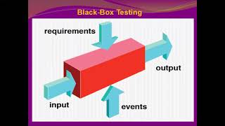 BCS602 MODULE 5-PART 5
