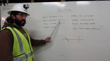 Dig Alert 2 of 3: Facilities  by Operator Kinum