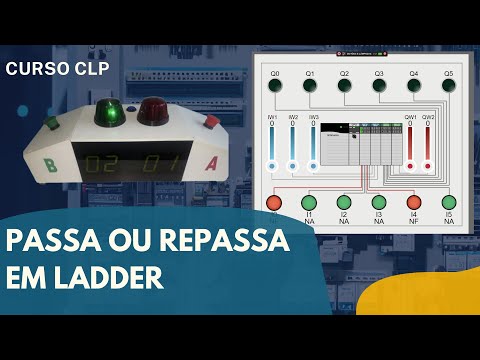 CLP - LÓGICA DO PASSA OU REPASSA EM LADDER