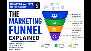 Marketing Analytics for Professionals — Topic 2: The Marketing Funnel  #marketingfunnelanalysis