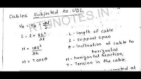 SA1 Module 5 cables part 2| KTU SYLLABUS| MALAYALAM (2015 scheme)