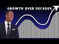 Why Giving Up Too Soon Can Be VERY Costly To Your Success