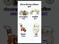 SSC GD 2025: Exam mein chhapne wale 30 Important Questions!