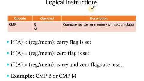 Logical Instructions