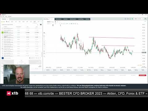 Zoom-Analyse nach den Quartalszahlen