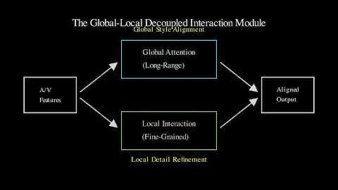 Harmony: AI for Synchronized Audio-Visual Generation