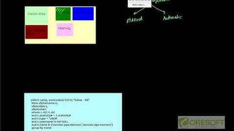 SCPT 11: Process Global Area and User Global Area