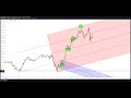 Advanced Price Action Trading Strategy (works in all timeframes and markets!)