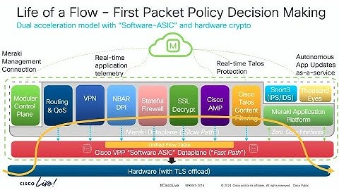 Transforming the Next-Gen Firewall with Cisco Meraki Secure SD-WAN