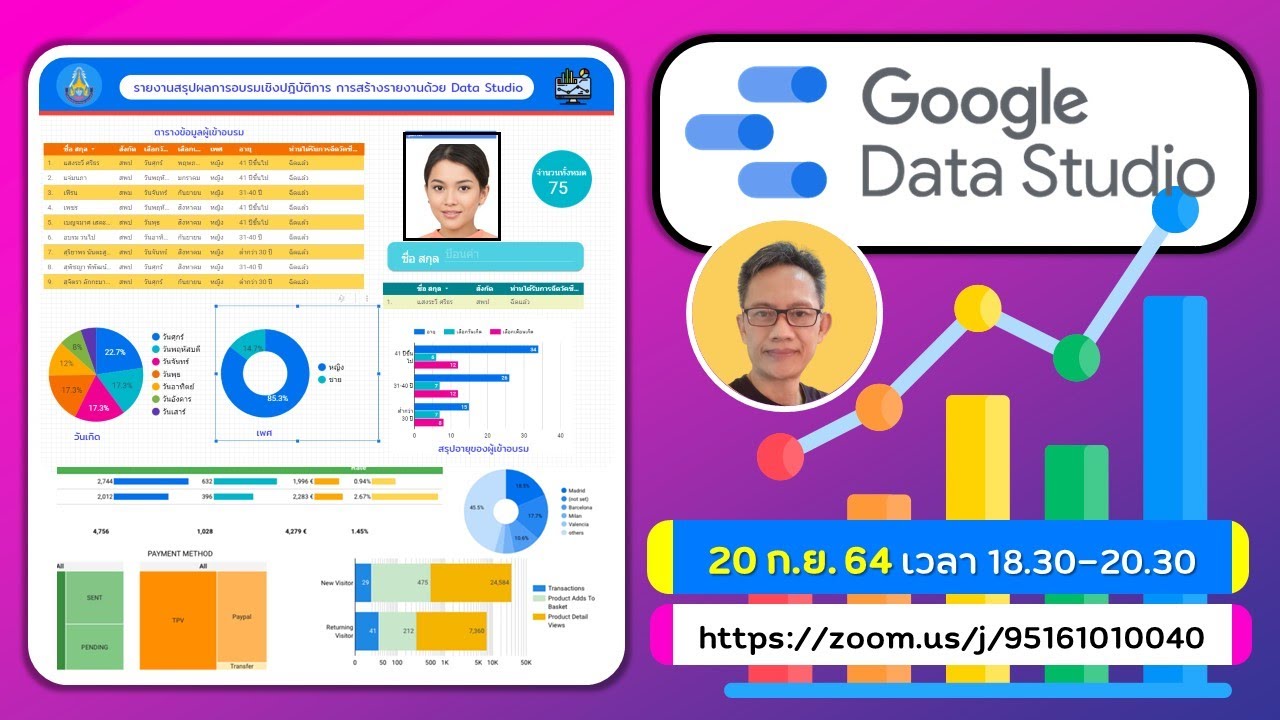 รายงานสวยๆ  New Update  Zoom การสร้างรายงานสารสนเทศสวยๆ ด้วย Data Studio เริ่มต้นจาก 0