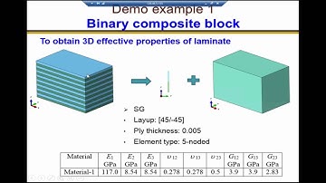 Abaqus-SwiftComp GUI: 3. One Dimensional Structure Genome (Laminates)