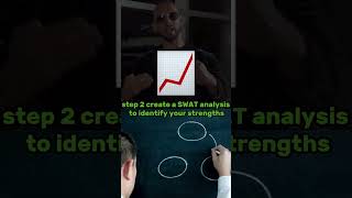 🤫How To Start a Business 3 KEY Steps🔑