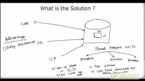 PLS 21  PL SQL Stored Procedure