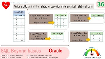 Oracle SQL Practical question | SQL to find the set of rows in hierarchical relational data