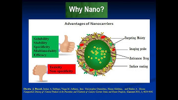 Microfluidizer for Process Development to Manufacture Nanotetrac for pharmaceutical applications