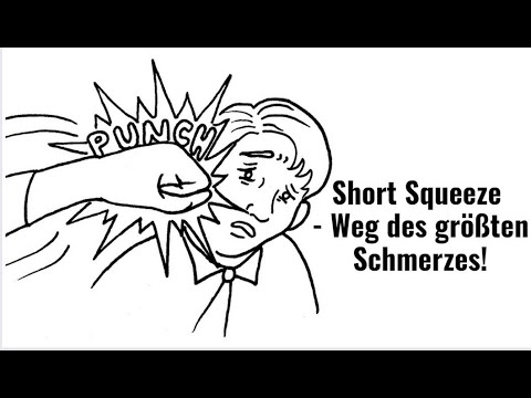 Nasdaq und Co: Short Squeeze - Weg des größten Schmerzes! Videoausblick