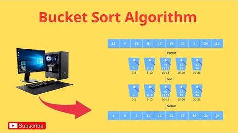 Bucket Sort Algorithm Explained | Step-by-Step Guide (2025)