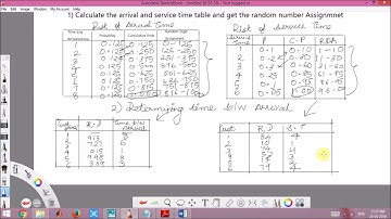 Modeling and Simulation Single channel queuing system for sir