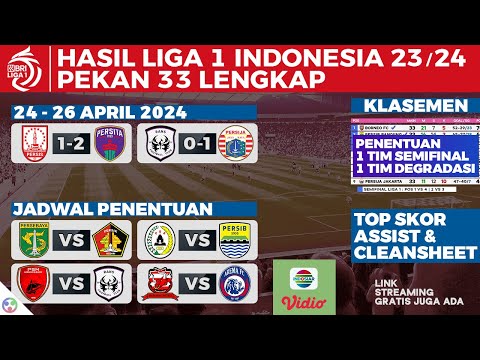 Hasil Liga 1 Hari Ini - RANS NUSANTARA FC VS PERSIJA JAKARTA 0-1 - BRI Liga 1 2023/2024