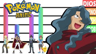 POWER LEVELS OF THE POKEMON ANIME CHAMPIONS POWER LEVELS OF THE POKEMON ANIME CHAMPIONS
