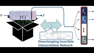 Towards Explainable Models for Metric and Representation Learning