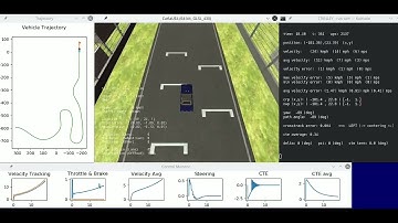 Autonomous Vehicle  Reverse Malfunction Test - PID & Stanley Controllers