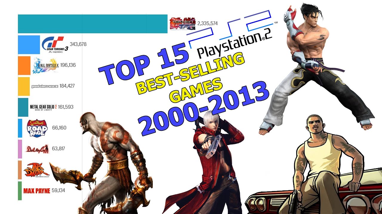 Top 15 Best-Selling PlayStation 2 Games (2000-2013)