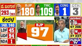 Assam Election Results: BJP Leading In 97 Seats | HR Ranganath | Public TV