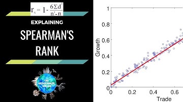 Explaining: Spearman