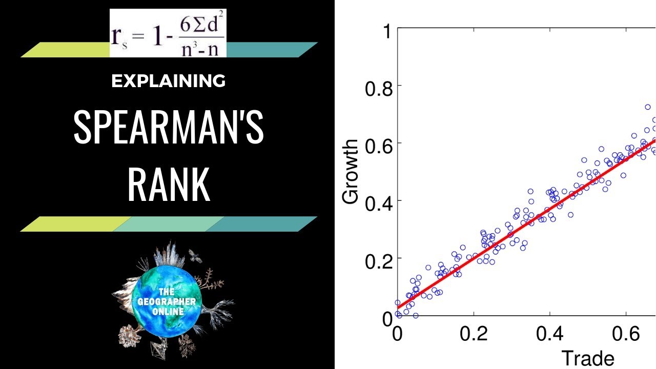 Explaining Spearman S Rank Correlation Coefficient Youtube