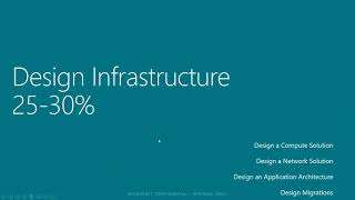 AZ-304 C.E.R.T Module 5 Design Infrastructure