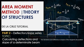 AREA MOMENT METHOD | Calculating deflection and slope | DE LA CRUZ TUTORIAL