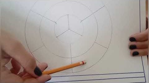 Círculo cromático. Parte I, trazo.