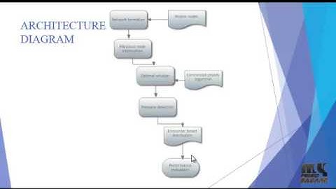 Optimal Distributed Malware Defense in Mobile Networks with Heterogeneous Devices