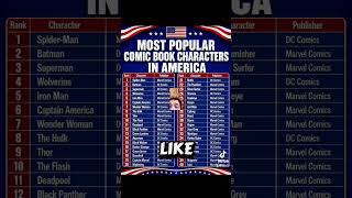 Most Popular Comic Book Characters In America #spiderman #superman #batman #marvel #shorts #dccomics