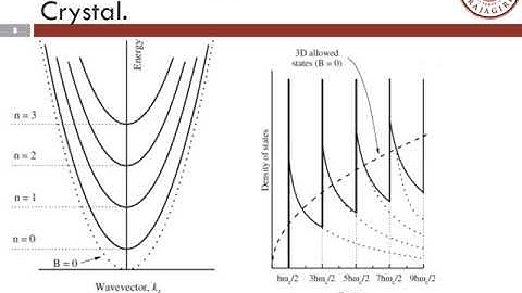 EC402 Nanoelectronics S8 Module V Session3