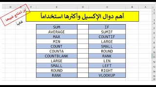 معادلات في الإكسيل يجب أن تعرفها| أهم معادلات الإكسيل وأكثرها استخداماً وشيوعاً.