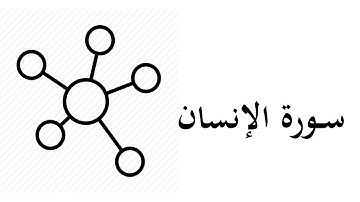 #76 موضوعات و مقاصد سورة الإنسان