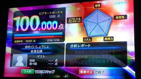 تحميل ゆめくいしょうじょ تحميل ゆめくいしょうじょ