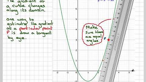 Finding the gradient of a curve by drawing a tangent