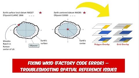 Fixing WKID (Factory Code Error) – Troubleshooting Spatial Reference Issues