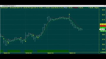 TRADING CHART CODE : 3*1058 EXCELLENT STRATEGY ANALYSIS AMIBROKER AFL FORMULA