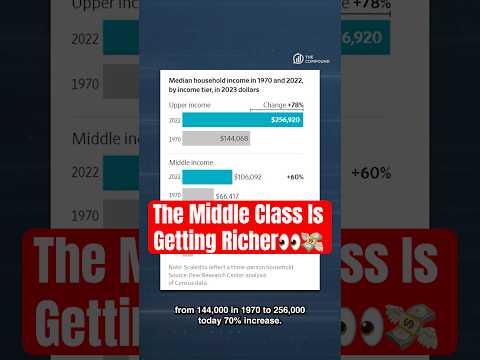 The Middle Class Is Getting Richer