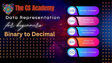 Binary to Decimal. By Sabihuddin Ahmed