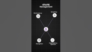 🌟 Mastering State Management in Flutter! 🚀 #statemanagement #flutter #dart #java