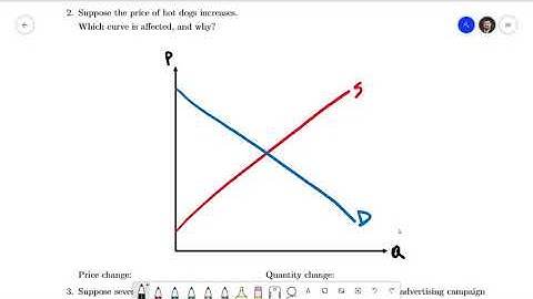 Comparative Statics Exercise