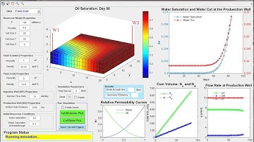 5cP Fluid Simulation (10stb/d Waterflood)