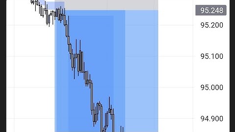 102% boom and  crash, volatility index and jump index strategy🔥🔥🔥...