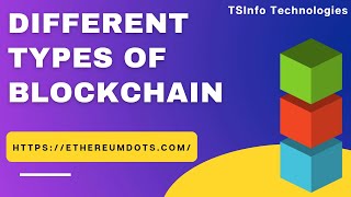 Different types of blockchain | Blockchain Types [Public, Private, Hybrid and Consortium Blockchain]